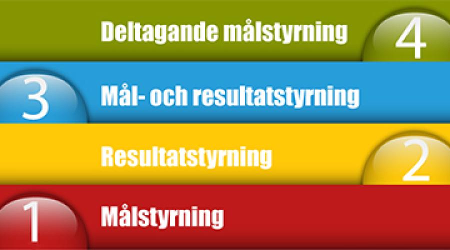Mål och styrning